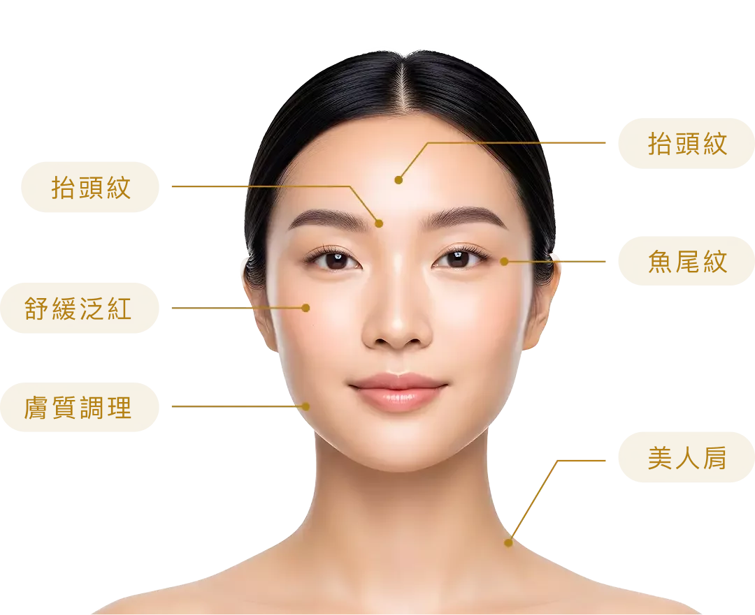 淨優明天使肉毒 XEOMIN 9 亞洲女性臉部特寫