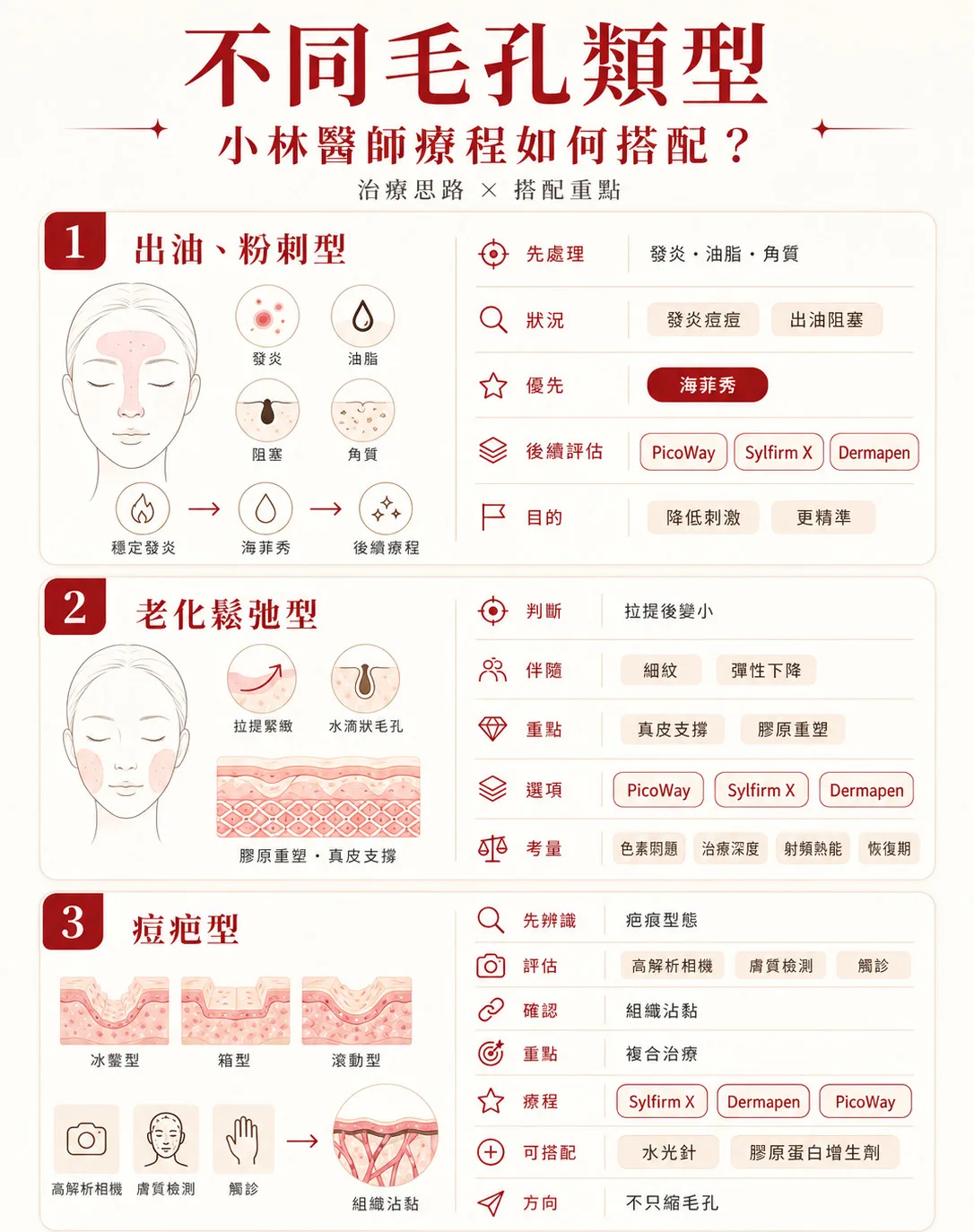 毛孔類型與醫美療程搭配指南