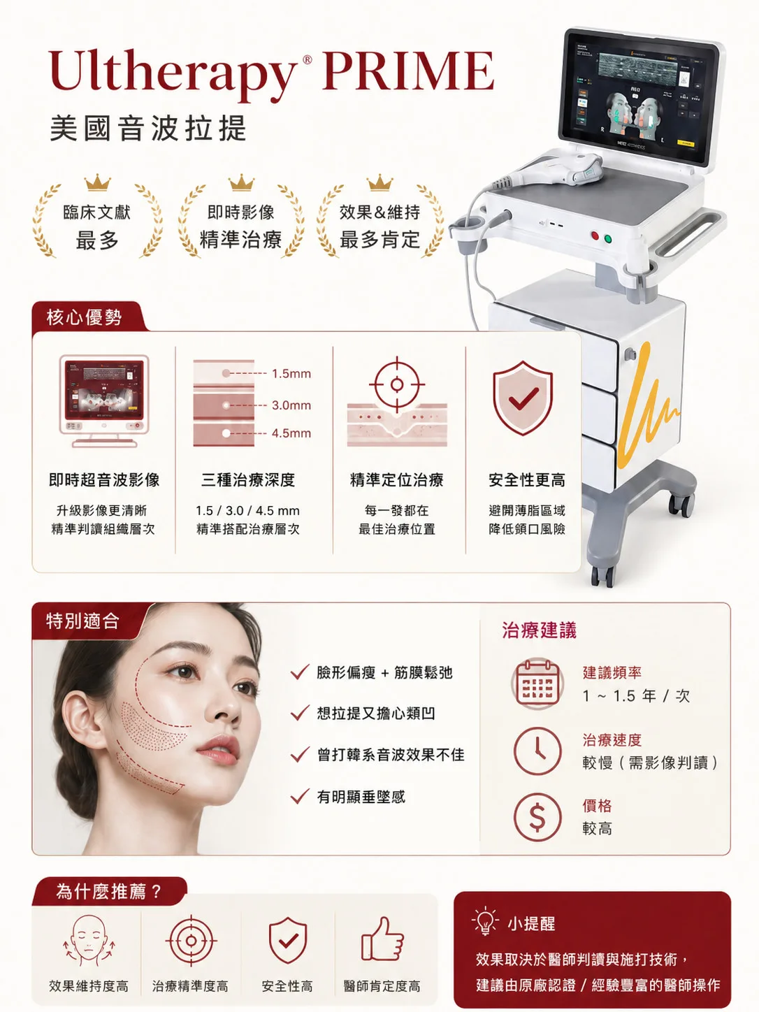 音波拉提怎麼選?8款熱門機型比較、價格與效果完整解析 2 Ultherapy Prime 音波拉提介紹