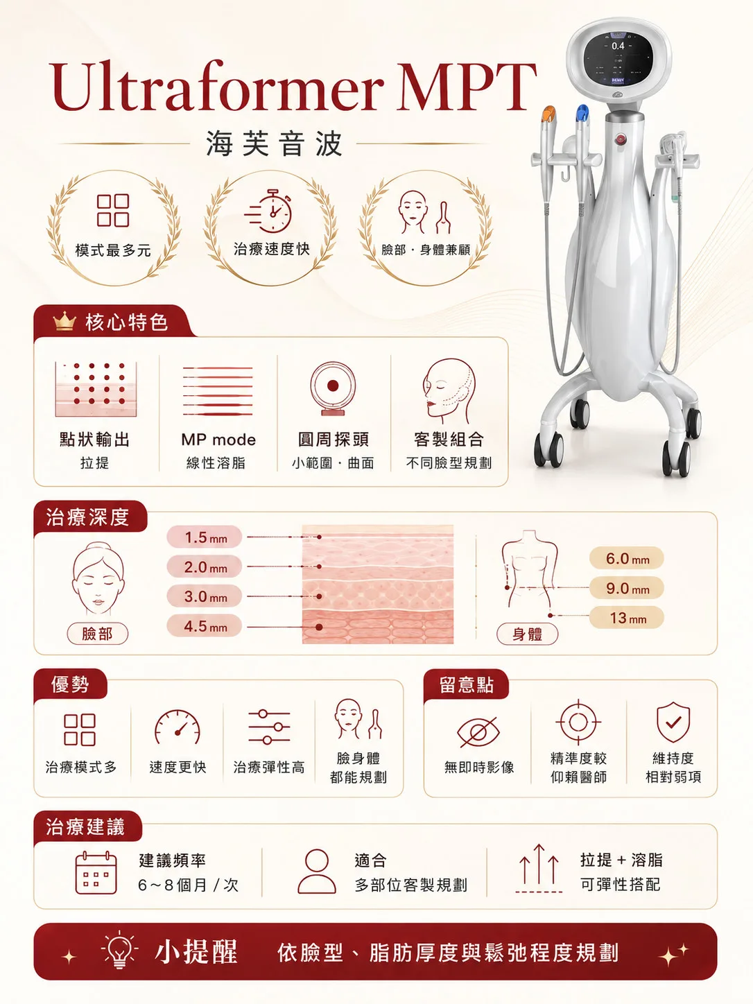 音波拉提怎麼選?8款熱門機型比較、價格與效果完整比較 3 Ultraformer MPT 海芙音波療程介紹