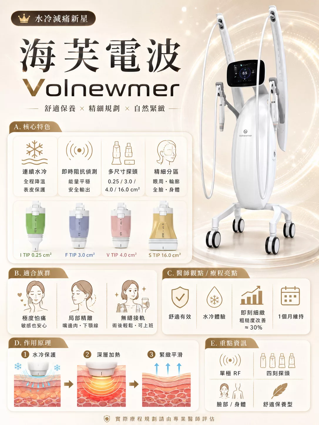 【單極電波總整理】鳳凰/海芙/玩美等6大機種效果、價格與痛感完整比較 4 海芙音波Volnewmer機種介紹與比較