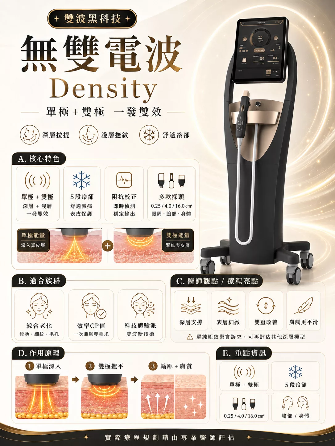 【單極電波總整理】鳳凰/海芙/玩美等6大機種效果、價格與痛感完整比較 6 單極電波儀器與臉部身體護理效果圖