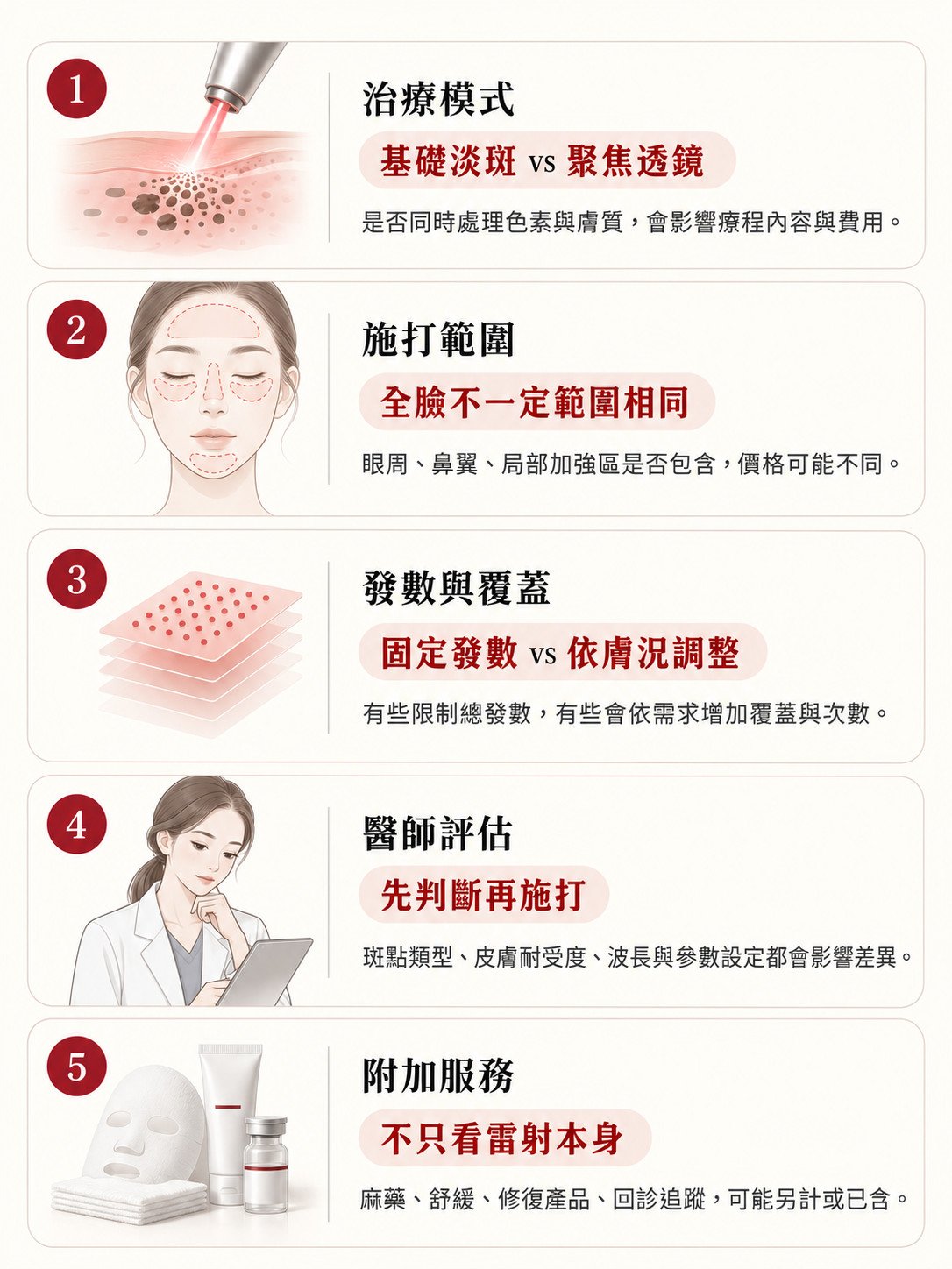 皮秒雷射價格,為什麼有人3千、有人破萬?一次搞懂費用差異 1 皮秒雷射療程項目與費用影響因素