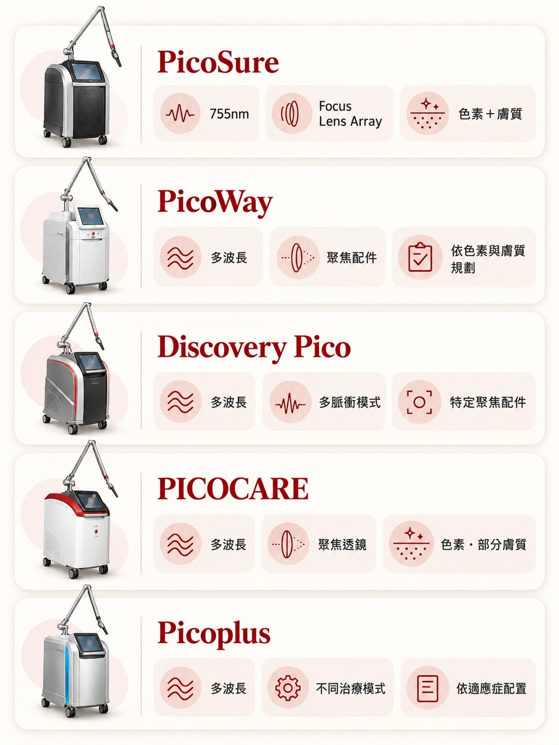 皮秒雷射價格,為什麼有人3千、有人破萬?一次搞懂費用差異 2 皮秒雷射機型比較:PicoSure, PicoWay, Discovery Pico, PICOCARE, Picoplus