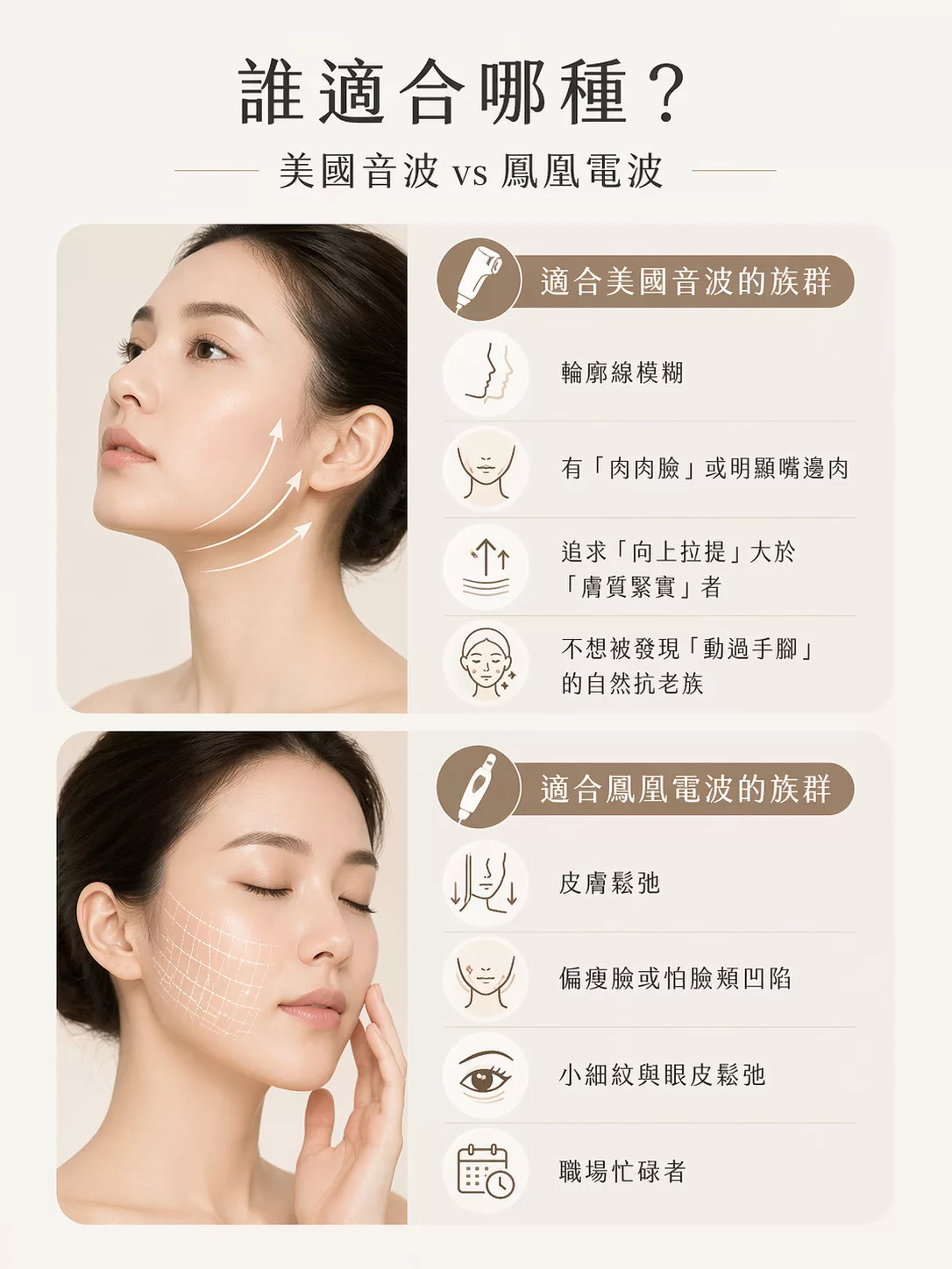 美國音波鳳凰電波怎麼選?差別全解析,價格與效果大公開 4 音波與鳳凰電波適用族群比較圖