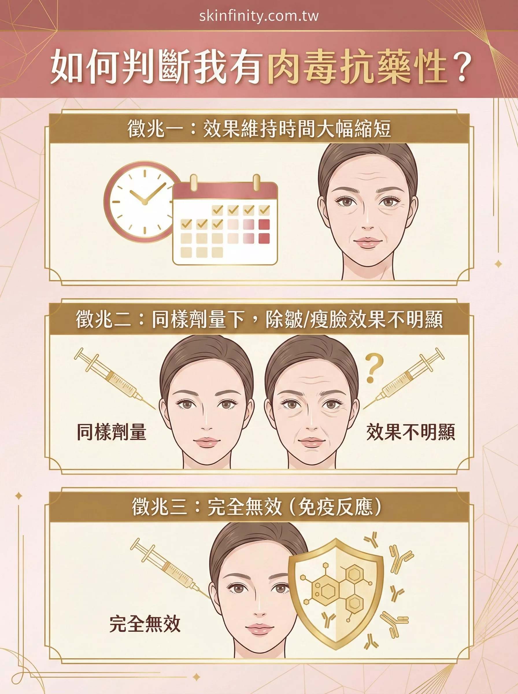 肉毒抗藥性徵兆：效果減弱、無效