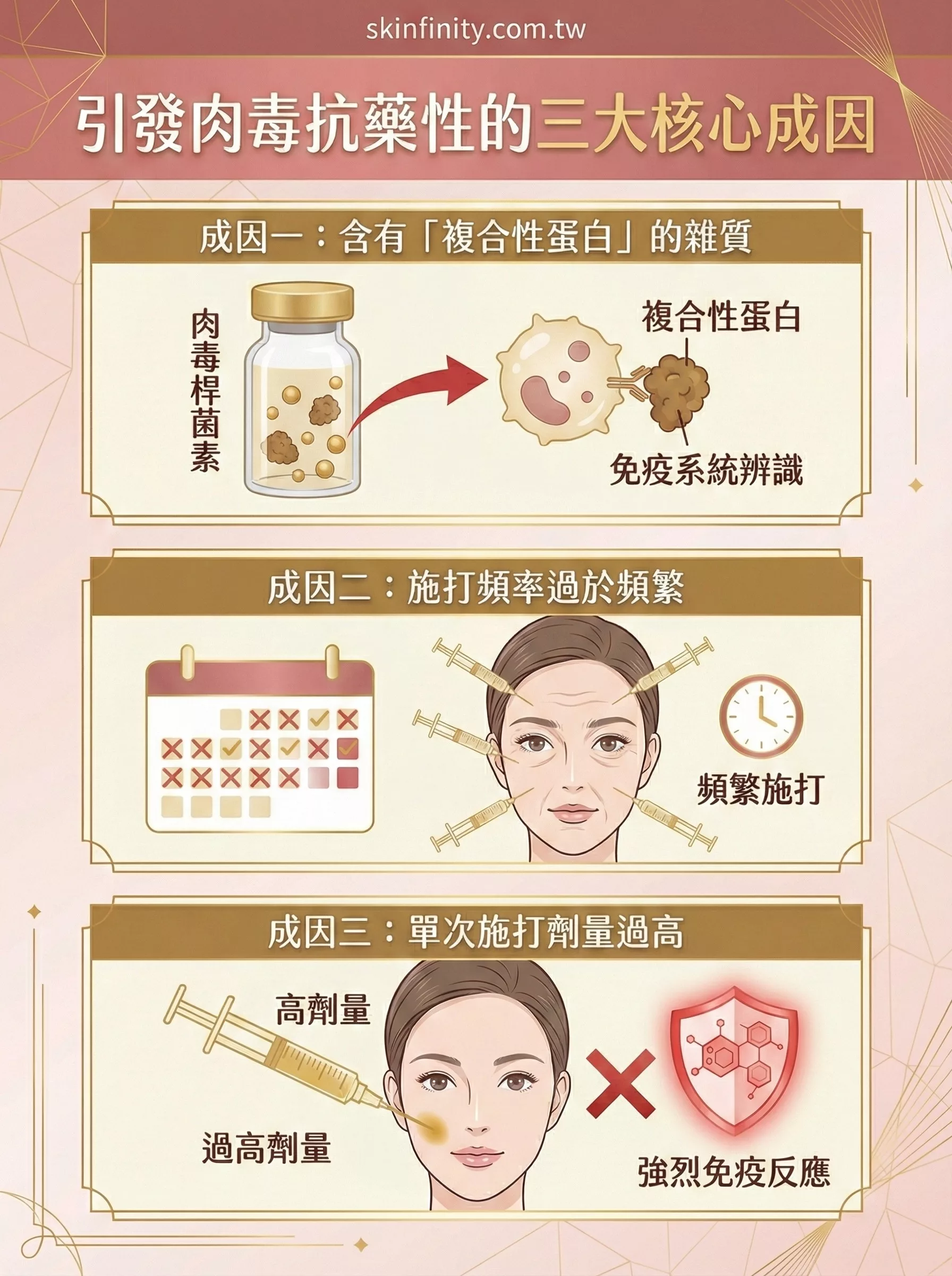 肉毒桿菌抗藥性三大成因：雜質、頻率、劑量