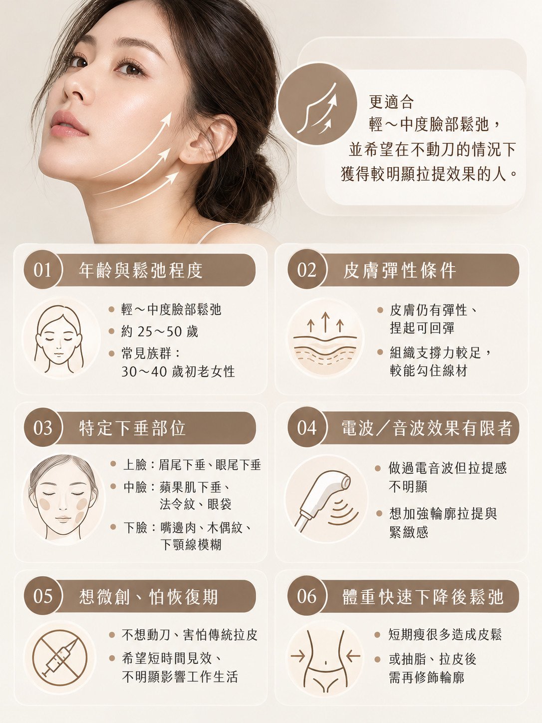 埋線拉提、音波、電波怎麼選?效果、費用、維持時間與適合對象完整比較 5 埋線拉提、音波、電波療程比較圖
