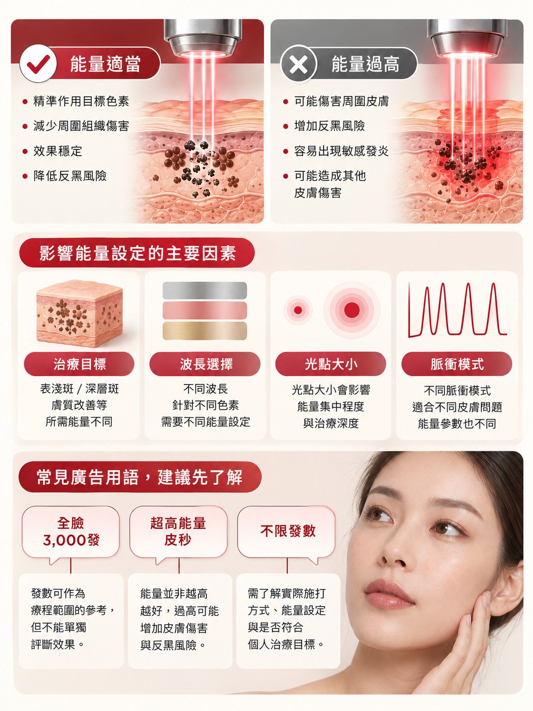 皮秒雷射價格,為什麼有人3千、有人破萬?一次搞懂費用差異 6 皮秒雷射能量設定與影響
